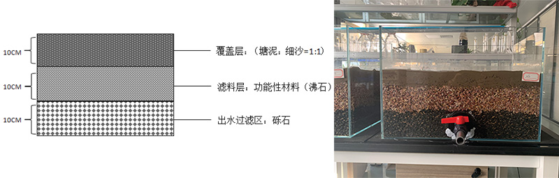 人工濕地填料凈化污水技術 人工濕地填料凈化污水技術